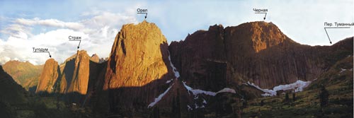 �������� ������������ �����