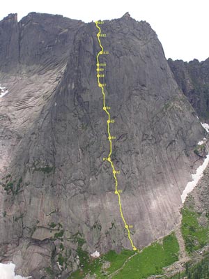 ����������� ����