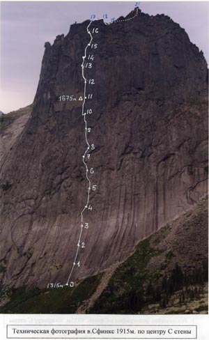 ����������� ����